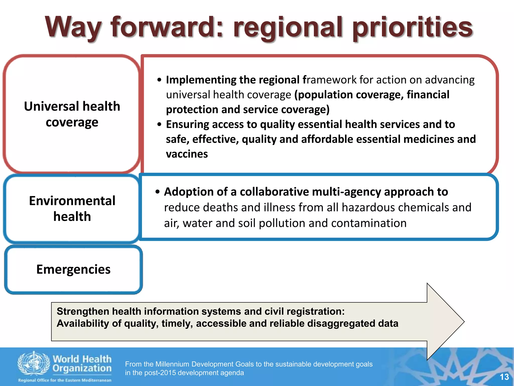 • Implementing the regional framework for action on advancing
universal health coverage (population coverage, financial
protection and service coverage)
• Ensuring access to quality essential health services and to
safe, effective, quality and affordable essential medicines and
vaccines
Universal health
coverage
• Adoption of a collaborative multi-agency approach to
reduce deaths and illness from all hazardous chemicals and
air, water and soil pollution and contamination
Environmental
health
Way forward: regional priorities
Strengthen health information systems and civil registration:
Availability of quality, timely, accessible and reliable disaggregated data
Emergencies
From the Millennium Development Goals to the sustainable development goals
in the post-2015 development agenda
13
 