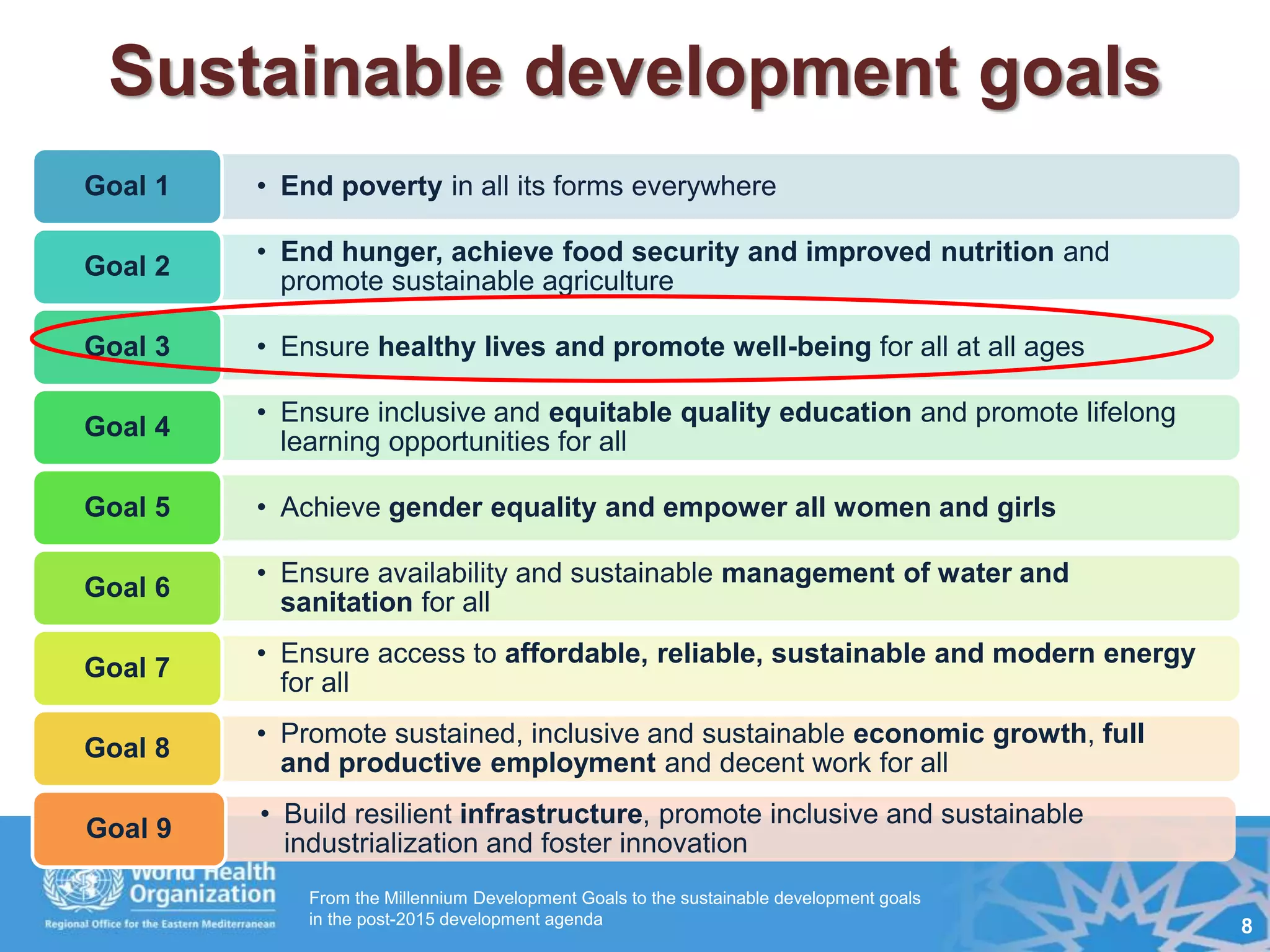 Sustainable development goals
• End poverty in all its forms everywhereGoal 1
• End hunger, achieve food security and improved nutrition and
promote sustainable agriculture
Goal 2
• Ensure healthy lives and promote well-being for all at all agesGoal 3
• Ensure inclusive and equitable quality education and promote lifelong
learning opportunities for all
Goal 4
• Achieve gender equality and empower all women and girlsGoal 5
• Ensure availability and sustainable management of water and
sanitation for all
Goal 6
• Ensure access to affordable, reliable, sustainable and modern energy
for all
Goal 7
• Promote sustained, inclusive and sustainable economic growth, full
and productive employment and decent work for all
Goal 8
• Build resilient infrastructure, promote inclusive and sustainable
industrialization and foster innovation
Goal 9
From the Millennium Development Goals to the sustainable development goals
in the post-2015 development agenda 8
 