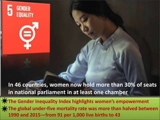 The Gender Inequality Index highlights women’s empowerment
The global under-five mortality rate was more than halved between
1990 and 2015—from 91 per 1,000 live births to 43
In 46 countries, women now hold more than 30% of seats
in national parliament in at least one chamber
 