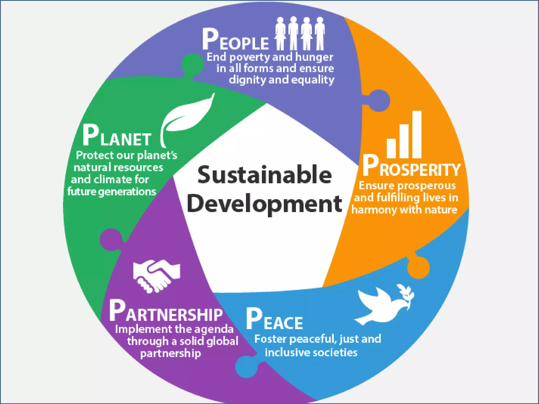 Sustainable Development Goals | PPTX