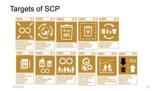 Targets of SCP
10/7/2023 13
 