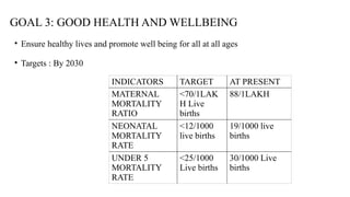 GOAL 3: GOOD HEALTH AND WELLBEING
• Ensure healthy lives and promote well being for all at all ages
• Targets : By 2030
INDICATORS TARGET AT PRESENT
MATERNAL
MORTALITY
RATIO
<70/1LAK
H Live
births
88/1LAKH
NEONATAL
MORTALITY
RATE
<12/1000
live births
19/1000 live
births
UNDER 5
MORTALITY
RATE
<25/1000
Live births
30/1000 Live
births
 