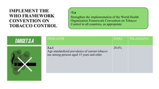 IMPLEMENT THE
WHO FRAMEWORK
CONVENTION ON
TOBACCO CONTROL
•3.a
Strengthen the implementation of the World Health
Organization Framework Convention on Tobacco
Control in all countries, as appropriate
INDICATOR INDIA TELANGANA
3.a.1
Age-standardized prevalence of current tobacco
use among persons aged 15 years and older
28.6%
 