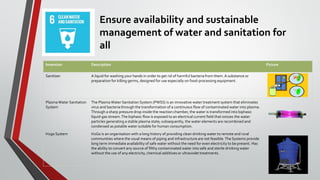 Ensure availability and sustainable
management of water and sanitation for
all
Invention Description Picture
Sanitizer A liquid for washing your hands in order to get rid of harmful bacteria from them.A substance or
preparation for killing germs, designed for use especially on food-processing equipment.
Plasma Water Sanitation
System
The Plasma Water Sanitation System (PWSS) is an innovative water treatment system that eliminates
virus and bacteria through the transformation of a continuous flow of contaminated water into plasma.
Through a sharp pressure drop inside the reaction chamber, the water is transformed into biphasic
liquid-gas stream.The biphasic flow is exposed to an electrical current field that ionizes the water
particles generating a stable plasma state; subsequently, the water elements are recombined and
condensed as potable water suitable for human consumption.
H2go System H2Go is an organisation with a long history of providing clean drinking water to remote and rural
communities where the usual means of piping and infrastructure are not feasible.The Systems provide
long term immediate availability of safe water without the need for even electricity to be present. Has
the ability to convert any source of filthy contaminated water into safe and sterile drinking water
without the use of any electricity, chemical additives or ultraviolet treatments.
 