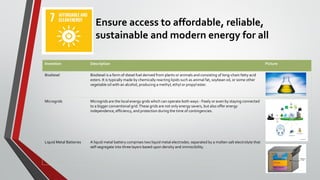 Ensure access to affordable, reliable,
sustainable and modern energy for all
Invention Description Picture
Biodiesel Biodiesel is a form of diesel fuel derived from plants or animals and consisting of long-chain fatty acid
esters. It is typically made by chemically reacting lipids such as animal fat, soybean oil, or some other
vegetable oil with an alcohol, producing a methyl, ethyl or propyl ester.
Microgrids Microgrids are the local energy grids which can operate both ways - freely or even by staying connected
to a bigger conventional grid.These grids are not only energy savers, but also offer energy
independence, efficiency, and protection during the time of contingencies.
Liquid Metal Batteries A liquid metal battery comprises two liquid metal electrodes. separated by a molten salt electrolyte that
self-segregate into three layers based upon density and immiscibility.
 