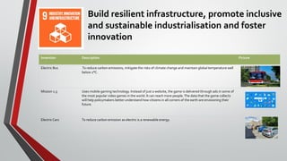 Build resilient infrastructure, promote inclusive
and sustainable industrialisation and foster
innovation
Invention Description Picture
Electric Bus To reduce carbon emissions, mitigate the risks of climate change and maintain global temperature well
below 2°C.
Mission 1.5 Uses mobile gaming technology. Instead of just a website, the game is delivered through ads in some of
the most popular video games in the world. It can reach more people.The data that the game collects
will help policymakers better understand how citizens in all corners of the earth are envisioning their
future.
ElectricCars To reduce carbon emission as electric is a renewable energy.
 