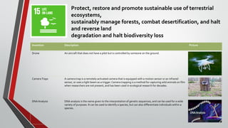 Protect, restore and promote sustainable use of terrestrial
ecosystems,
sustainably manage forests, combat desertification, and halt
and reverse land
degradation and halt biodiversity loss
Invention Description Picture
Drone An aircraft that does not have a pilot but is controlled by someone on the ground.
CameraTraps A camera trap is a remotely activated camera that is equipped with a motion sensor or an infrared
sensor, or uses a light beam as a trigger.Camera trapping is a method for capturing wild animals on film
when researchers are not present, and has been used in ecological research for decades.
DNAAnalysis DNA analysis is the name given to the interpretation of genetic sequences, and can be used for a wide
variety of purposes. It can be used to identify a species, but can also differentiate individuals within a
species.
 
