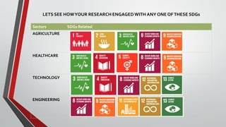 Sectors SDGs Related
AGRICULTURE
HEALTHCARE
TECHNOLOGY
ENGINEERING
LETS SEE HOWYOUR RESEARCH ENGAGEDWITH ANYONE OFTHESE SDGs
 