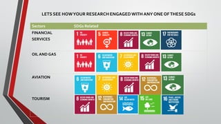Sectors SDGs Related
FINANCIAL
SERVICES
OIL AND GAS
AVIATION
TOURISM
LETS SEE HOWYOUR RESEARCH ENGAGEDWITH ANYONE OFTHESE SDGs
 