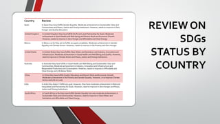 REVIEW ON
SDGs
STATUS BY
COUNTRY
Country Review
Spain In Spain they have fulfills Gender Equality. Moderate achievement in Sustainable Cities and
Communities and Peace, Justice and Strong Institutions. However, needs to improve in Zero
Hunger and Quality Education.
United Kingdom In United Kingdom they have fulfills No Poverty and Partnership for Goals. Moderate
achievement in Good Health and Well-being and Decent Work and Economic Growth.
However, needs to improve in Zero Hunger and Affordable and Clean Energy.
Mexico In Mexico so far they yet to fulfills any goal completely. Moderate achievement in Gender
Equality and Climate Action. However, needs to improve in No Poverty and Zero Hunger.
United States In United States they have fulfills Clean Water and Sanitation and Industry, Innovation and
Infrastructure. Moderate achievement in Good Health and Well-Being and Quality. However,
need to improve in Climate Action and Peace, Justice and Strong Institutions.
Australia In Australia they have fulfills in Good Health and Well-Being and Sustainable Cities and
Communities. Moderate achievement in Industry, Innovation and Infrastructure and
Responsible Production and Consumption. However, needs to improve in Affordable and
Clean Energy and Life Below Water.
China In China they have fulfills Quality Education and Decent Work and Economic Growth.
Moderate achievement in No Poverty and Gender Equality. However, in to improve Climate
Action and Life on Land.
India In India they doesn`t fulfills any goal. However, they have moderate achievement in Reduced
Inequalities and Partnership for Goals. However, need to improve in Zero Hunger and Peace,
Justice and Strong Institutions.
South Africa In South Africa so far they have fulfills Gender Equality but only moderate achievement in
Sustainable Cities and Communities. However, need to improve in Clean Water and
Sanitation and Affordable and Clean Energy.
 