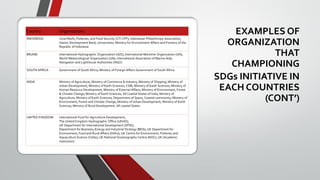 EXAMPLES OF
ORGANIZATION
THAT
CHAMPIONING
SDGs INITIATIVE IN
EACH COUNTRIES
(CONT’)
Country Organizations
INDONESIA Coral Reefs, Fisheries, and Food Security (CTI-CFF); Indonesian Philanthropy Association;
Islamic Development Bank; Universities; Ministry for Environment Affairs and Forestry of the
Republic of Indonesia
BRUNEI International Hydrographic Organization (IGO); International Maritime Organization (UN);
World Meteorological Organization (UN); International Association of Marine Aids;
Navigation and Lighthouse Authorities (NGO)
SOUTH AFRICA Government of South Africa; Ministry of Foreign Affairs Government of South Africa
INDIA Ministry of Agriculture; Ministry of Commerce & Industry; Ministry of Shipping; Ministry of
Urban Development; Ministry of Earth Sciences; CSIR; Ministry of Earth Sciences; Ministry of
Human Resource Development; Ministry of External Affairs; Ministry of Environment, Forest
& Climate Change; Ministry of Earth Sciences; All Coastal States of India; Ministry of
Agriculture; Ministry of Earth Sciences; Department of Space, Coastal community; Ministry of
Environment, Forest and Climate Change; Ministry of Urban Development; Ministry of Earth
Sciences; Ministry of Rural Development; All coastal States
UNITED KINGDOM International Fund for Agriculture Development;
The United Kingdom Hydrographic Office (UKHO);
UK Department for International Development (DFID);
Department for Business; Energy and Industrial Strategy (BEIS); UK Department for
Environment, Food and Rural Affairs (Defra); UK Centre for Environment; Fisheries and
Aquaculture Science (Cefas); UK National Oceanography Centre (NOC); UK (Academic
Institution)
 