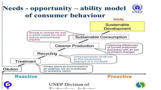 Target 12 Sustainable Development Goals Target 12.2.pdf
