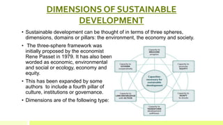 SUSTAINABLE DEVELOPMENT ( Ishita Tanwar).pptx