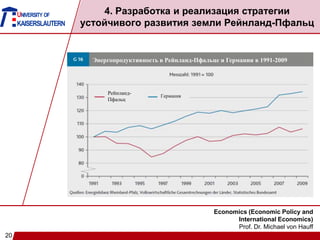 20
Economics (Economic Policy and
International Economics)
Prof. Dr. Michael von Hauff
UNIVERSITY OF
KAISERSLAUTERN
4. Разработка и реализация стратегии
устойчивого развития земли Рейнланд-Пфальц
Энергопродуктивность в Рейнланд-Пфальце и Германии в 1991-2009
Рейнланд-
Пфальц
Германия
 