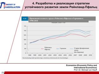 23
Economics (Economic Policy and
International Economics)
Prof. Dr. Michael von Hauff
UNIVERSITY OF
KAISERSLAUTERN
4. Разработка и реализация стратегии
устойчивого развития земли Рейнланд-Пфальц
Производительность труда в Рейнланд-Пфальц и Германии в
1998-2010
Рейнланд-
Пфальц
Германия Старые федеральные
земли
(без Берлина)
 