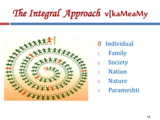 15
The Integral Approach v[kaMeaMy
0 Individual
1 Family
2 Society
3 Nation
4 Nature
5 Parameshti
 