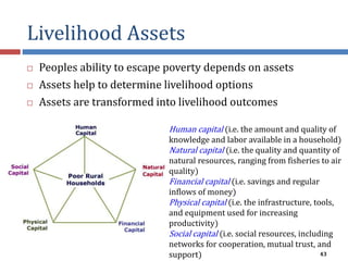 Livelihood Assets
43
 Peoples ability to escape poverty depends on assets
 Assets help to determine livelihood options
 Assets are transformed into livelihood outcomes
Human capital (i.e. the amount and quality of
knowledge and labor available in a household)
Natural capital (i.e. the quality and quantity of
natural resources, ranging from fisheries to air
quality)
Financial capital (i.e. savings and regular
inflows of money)
Physical capital (i.e. the infrastructure, tools,
and equipment used for increasing
productivity)
Social capital (i.e. social resources, including
networks for cooperation, mutual trust, and
support)
 