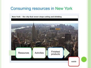 Consuming resources in New York

Click here

Resources

Activities

Finished
products
waste

 