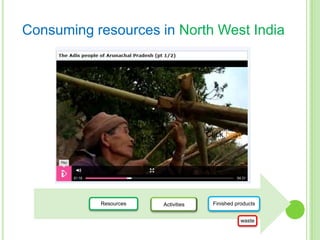 Consuming resources in North West India

Click here

Resources

Activities

Finished products
waste

 