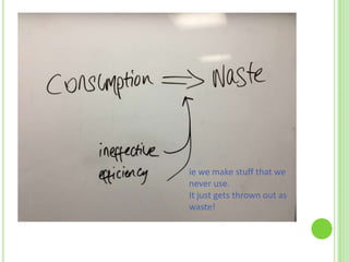 ie we make stuff that we
never use.
It just gets thrown out as
waste!

 