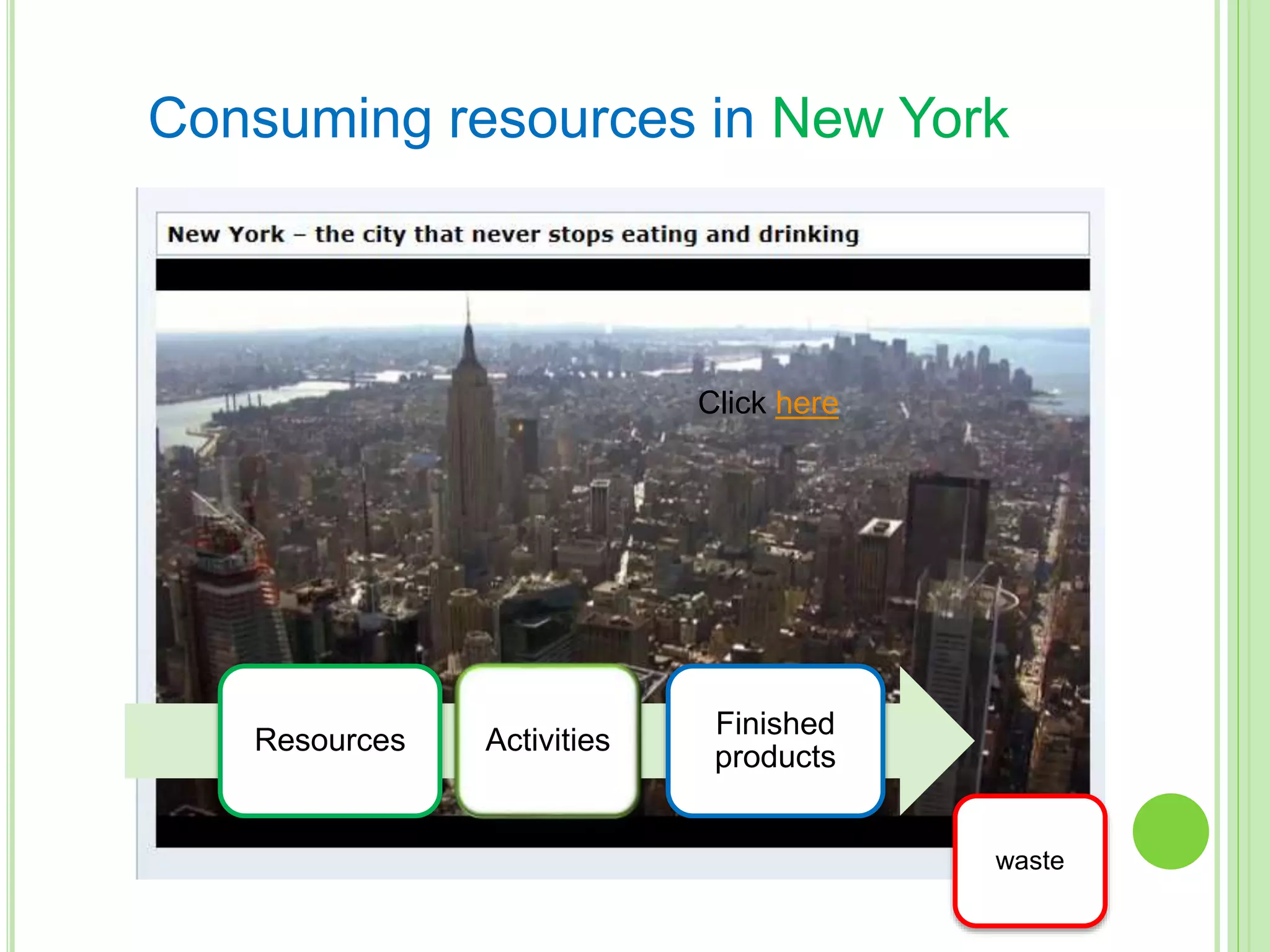 Consuming resources in New York
Click here
Resources Activities
Finished
products
waste
 