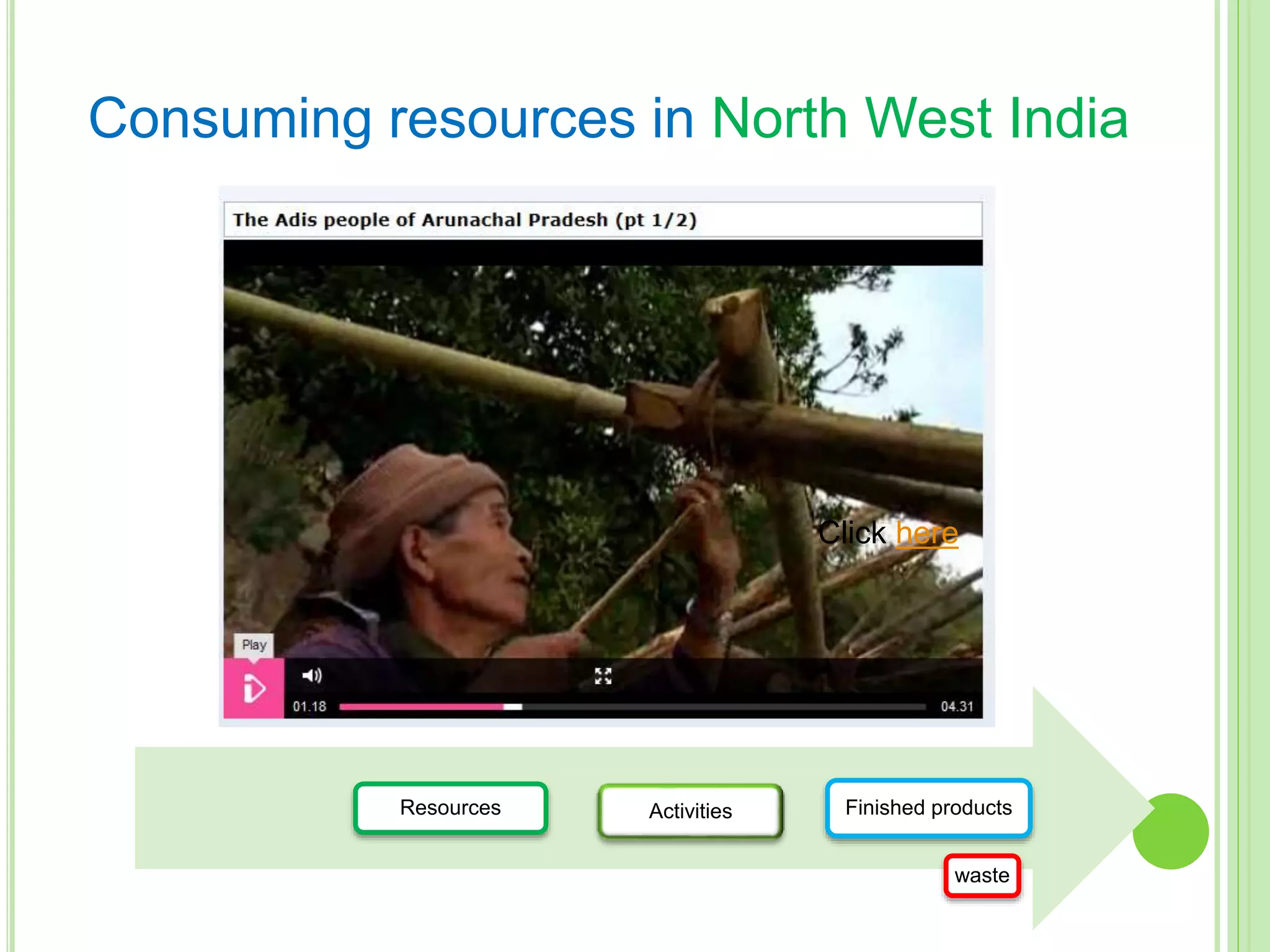 Consuming resources in North West India
Click here
Resources Activities Finished products
waste
 