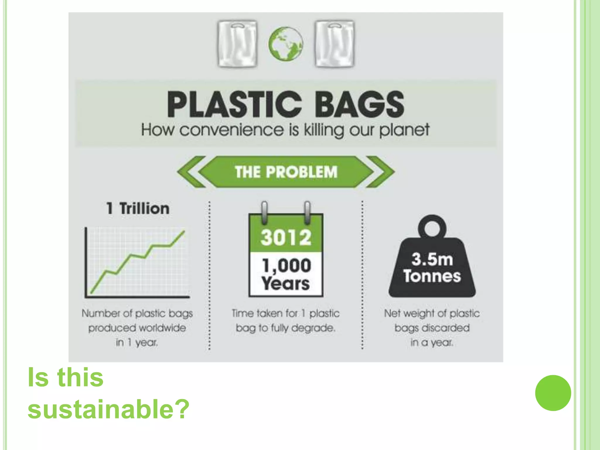 Is this
sustainable?
 