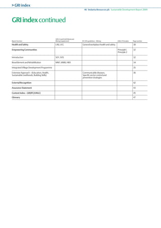 Sustainable development report | PDF