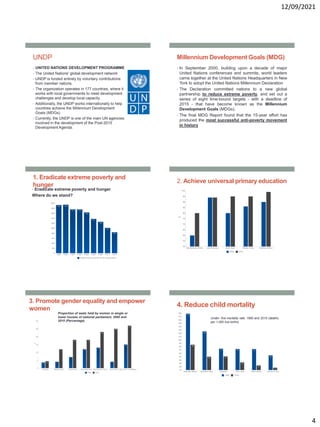 12/09/2021
4
UNDP
• UNITED NATIONS DEVELOPMENT PROGRAMME
• The United Nations' global development network
• UNDP is funded entirely by voluntary contributions
from member nations.
• The organization operates in 177 countries, where it
works with local governments to meet development
challenges and develop local capacity.
• Additionally, the UNDP works internationally to help
countries achieve the Millennium Development
Goals (MDGs).
• Currently, the UNDP is one of the main UN agencies
involved in the development of the Post-2015
Development Agenda.
Millennium Development Goals (MDG)
• In September 2000, building upon a decade of major
United Nations conferences and summits, world leaders
came together at the United Nations Headquarters in New
York to adopt the United Nations Millennium Declaration
• The Declaration committed nations to a new global
partnership to reduce extreme poverty, and set out a
series of eight time-bound targets - with a deadline of
2015 - that have become known as the Millennium
Development Goals (MDGs).
• The final MDG Report found that the 15-year effort has
produced the most successful anti-poverty movement
in history
1. Eradicate extreme poverty and
hunger
• Eradicate extreme poverty and hunger
Where do we stand?
2. Achieve universal primary education
3. Promote gender equality and empower
women
Proportion of seats held by women in single or
lower houses of national parliament, 2000 and
2015 (Percentage)
4. Reduce child mortality
Under- five mortality rate, 1990 and 2015 (deaths
per 1,000 live births)
 