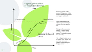 Logistic growth curve
of population size over
9
 