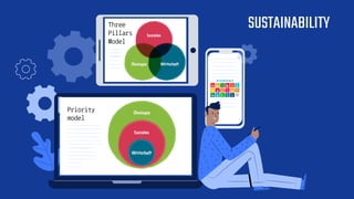 SUSTAINABILITY
Priority
model
Three
Pillars
Model
 