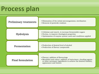 Process plan