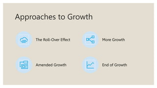 Approaches to Growth
The Roll-Over Effect More Growth
Amended Growth End of Growth
 