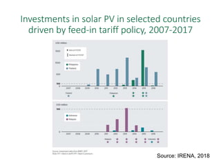 Investment in renewable energy in the
power sector by country, 2006–16 (USD
billion)
 