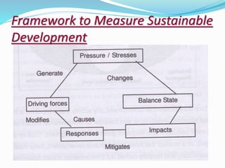 Framework to Measure Sustainable
Development
 