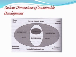 Various Dimensions of Sustainable
Development
 