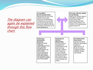 The diagram can
again be explained
through this flow
chart:
 