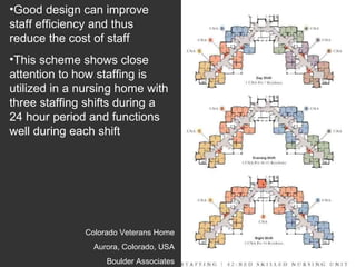 Good design can improve staff efficiency and thus reduce the cost of staff This scheme shows close attention to how staffing is utilized in a nursing home with three staffing shifts during a 24 hour period and functions well during each shift Colorado Veterans Home Aurora, Colorado, USA Boulder Associates 