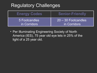 Regulatory Challenges Per Illuminating Engineering Society of North America (IES), 75 year old eye lets in 25% of the light of a 25 year old.  20 – 30 Footcandles  in Corridors 5 Footcandles  in Corridors Senior-Friendly Energy Codes 