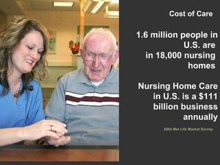 1.6 million people in U.S. are  in 18,000 nursing  homes  Nursing Home Care in U.S. is a $111 billion business annually 2004 Met Life Market Survey Cost of Care 