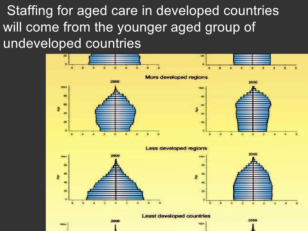 Sustainable Environments For Aging