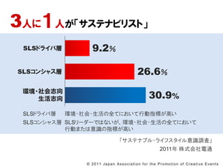 3ˤˣˤƥʥӥꥹȡ
 SLSɥ饤Ќ           9.2

SLS󥷥㥹                                              26.6

                                                                30.9%
 h?־
    ־

 SLSɥ饤Ќ   h??ȫƤˤЄָˤߤ
 SLS󥷥㥹 SLS``ǤϤʤh??ȫƤˤ
           ЄӤޤRָˤߤ

                                         ƥʥ֥?饤եR{ˡ
                                                                        2011 ʽͨ

                ? 2 0 1 1 J a p a n A s s o c i a t i o n f o r t h e P r o mo t i o n o f C r e a t i v e E v e n t s
 