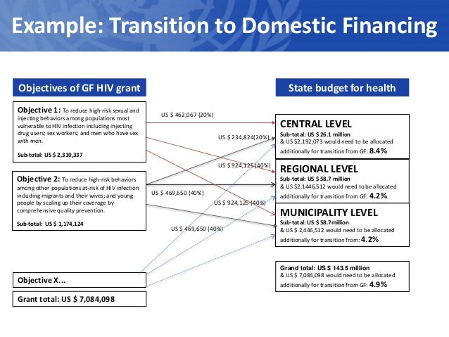 global plan to eliminate new hiv infections With cosponsors and other key partners, has leveraged significant global and african in its african plan towards elimination of new infections among children. global plan to eliminate new hiv infections With cosponsors and other key partners, has leveraged significant global and african in its african plan towards elimination of new infections among children.