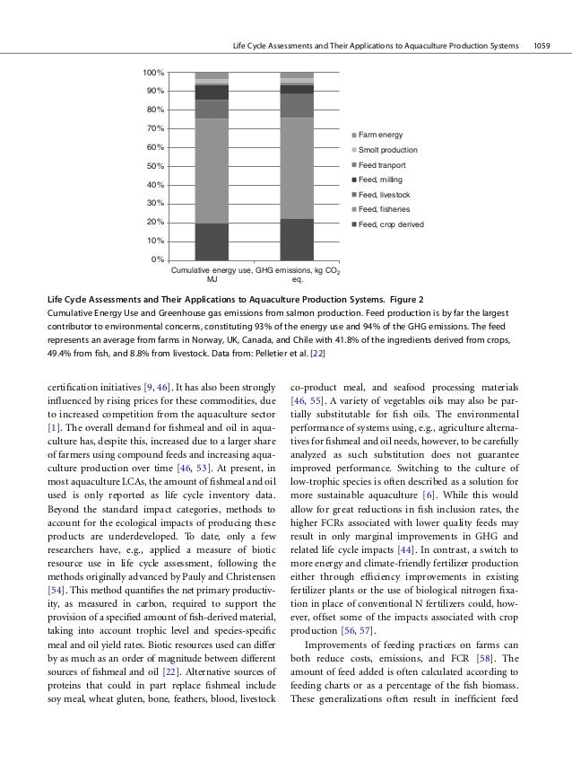 Sustainable food production