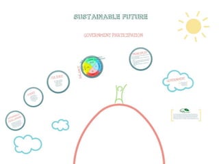 Sustainable future