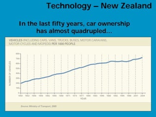 Technology – New Zealand

In the last fifty years, car ownership
      has almost quadrupled…




                                         15
 