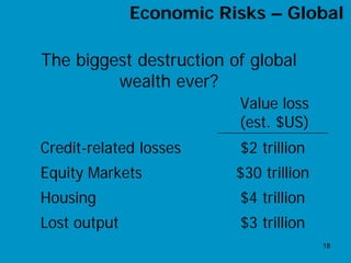 Economic Risks – Global

The biggest destruction of global
         wealth ever?
                         Value loss
                         (est. $US)
Credit-related losses    $2 trillion
Equity Markets           $30 trillion
Housing                  $4 trillion
Lost output              $3 trillion
                                        18
 