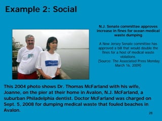 Example 2: Social
                                        N.J. Senate committee approves
                                       increase in fines for ocean medical
                                                 waste dumping

                                        A New Jersey Senate committee has
                                       approved a bill that would double the
                                          fines for a host of medical waste
                                                      violations.
                                       (Source: The Associated Press Monday
                                                   March 16, 2009)




This 2004 photo shows Dr. Thomas McFarland with his wife,
Joanne, on the pier at their home in Avalon, N.J. McFarland, a
suburban Philadelphia dentist. Doctor McFarland was charged on
Sept. 5, 2008 for dumping medical waste that fouled beaches in
Avalon.
                                                                     28
 