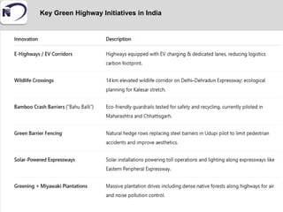 SUSTAINABLE GREEN HIGHWAY CONSTRUCTION IN INDIA.ppt