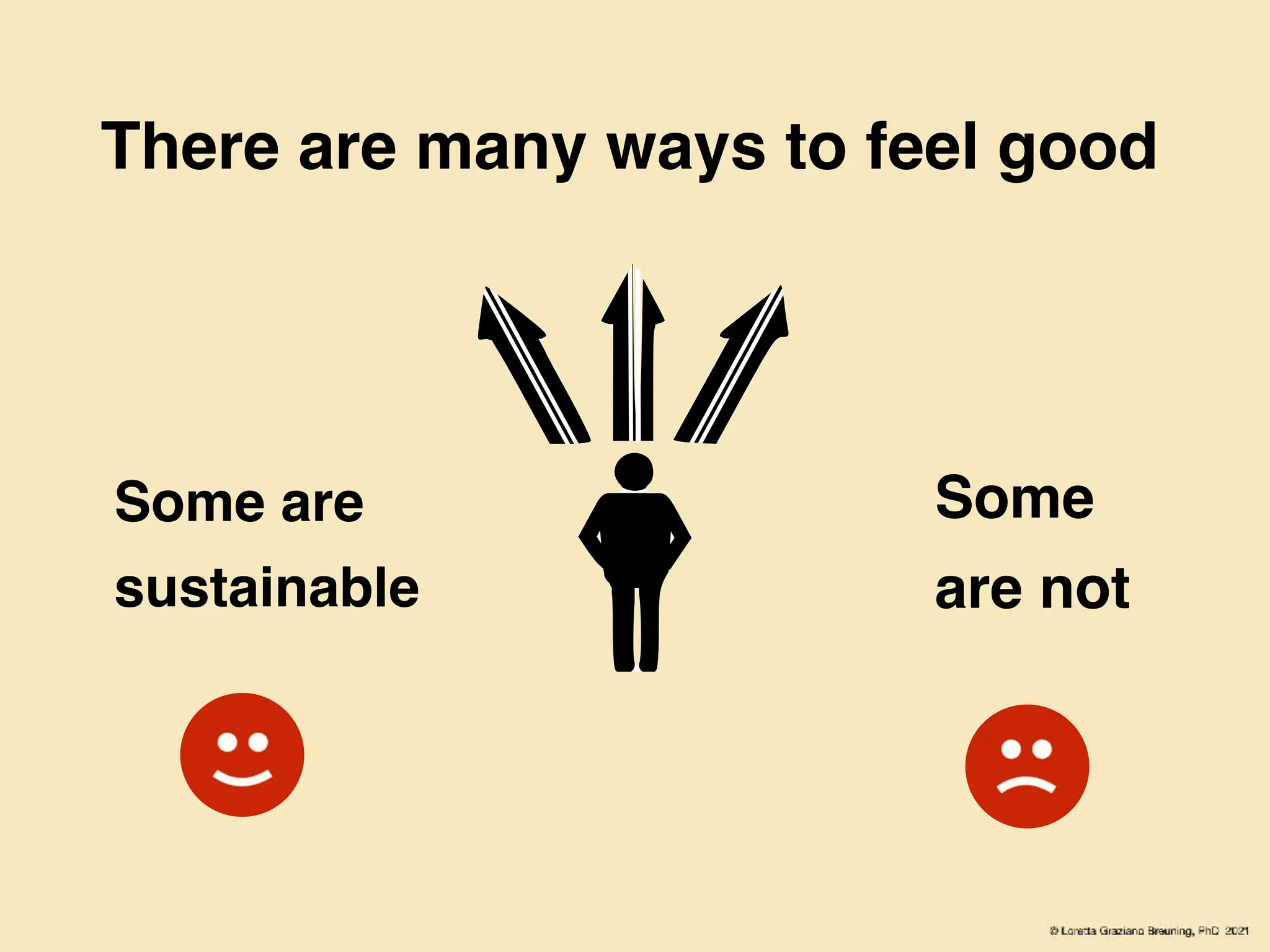 There are many ways to feel good
Some are
sustainable
Some
are not
 